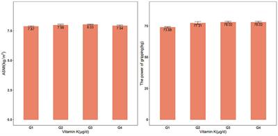 Dietary vitamin K intake in relation to skeletal muscle mass and strength among adults: a cross-sectional study based on NHANES
